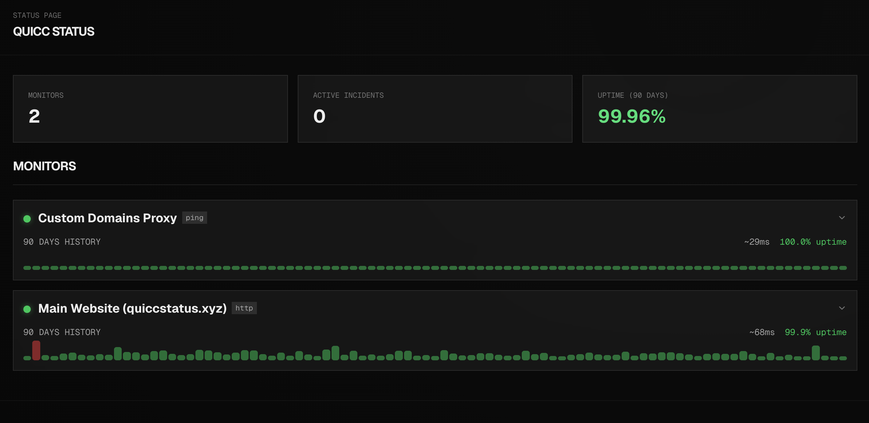 QUICCSTATUS gallery image