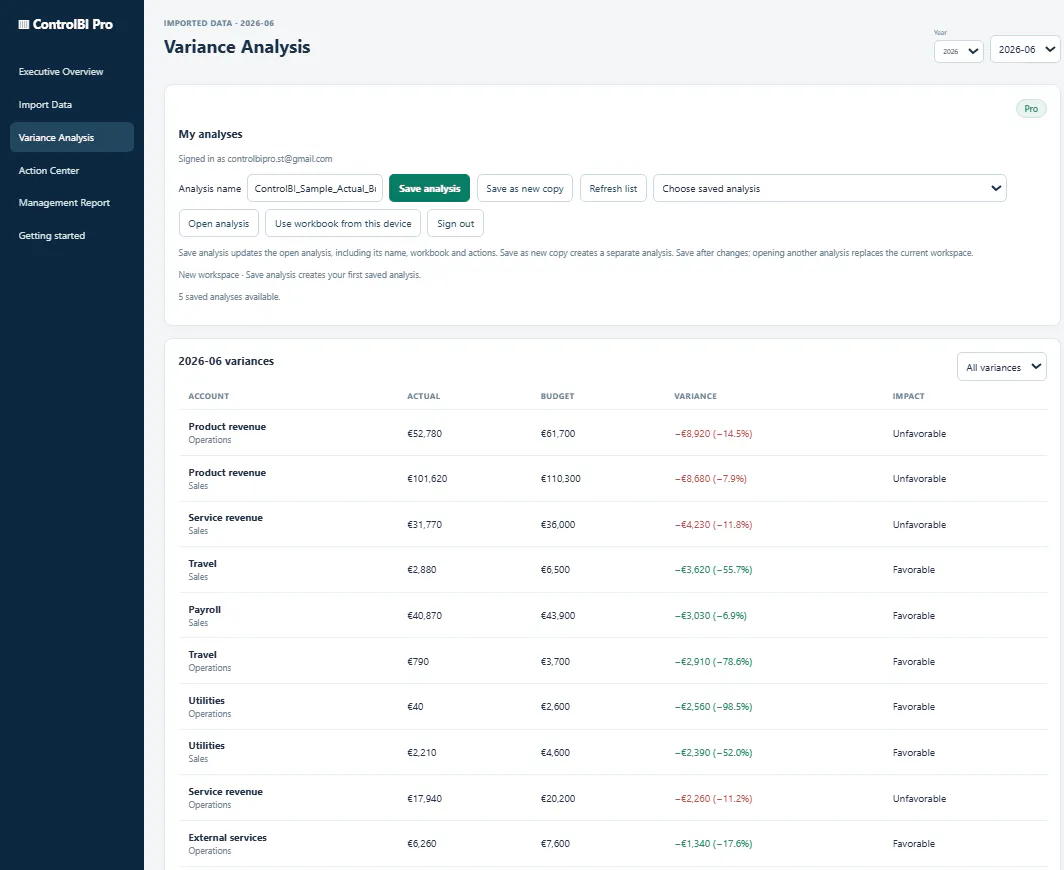 ControlBI Pro gallery image