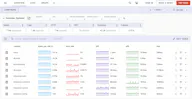 Uptrace v2.0