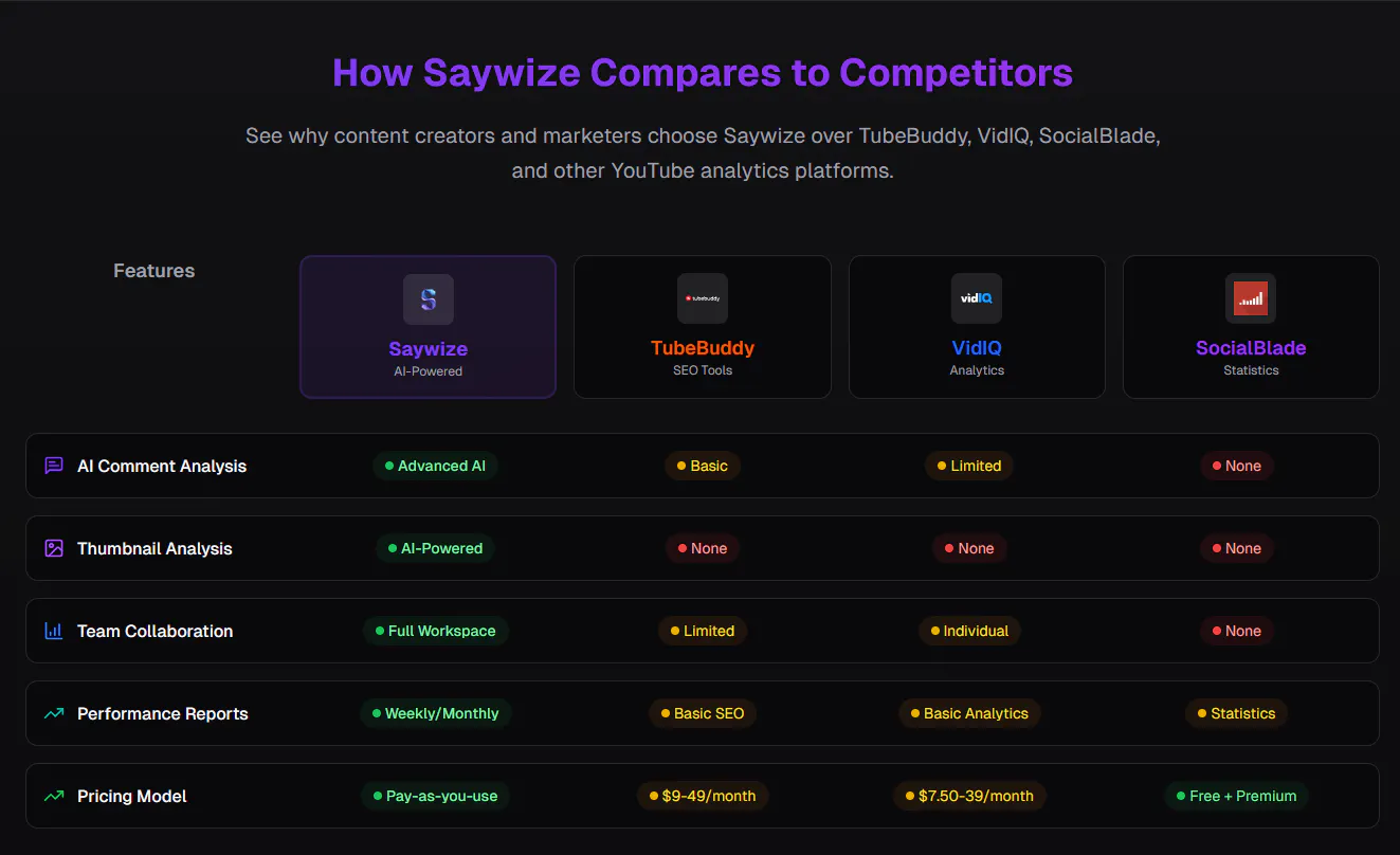 Saywize gallery image