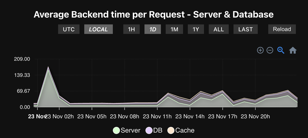 API UP gallery image