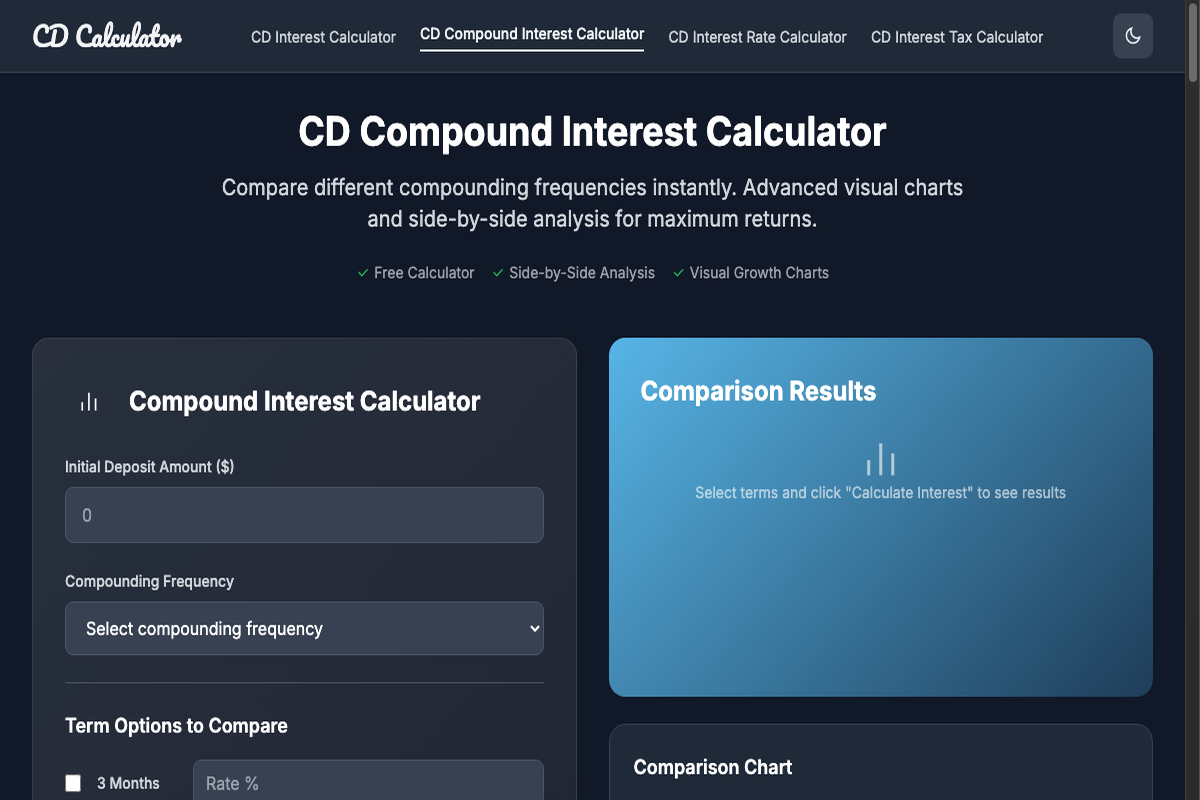 CD Interest Calculator gallery image