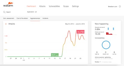 wallarm gallery image