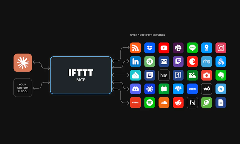 IFTTT MCP screenshot 3