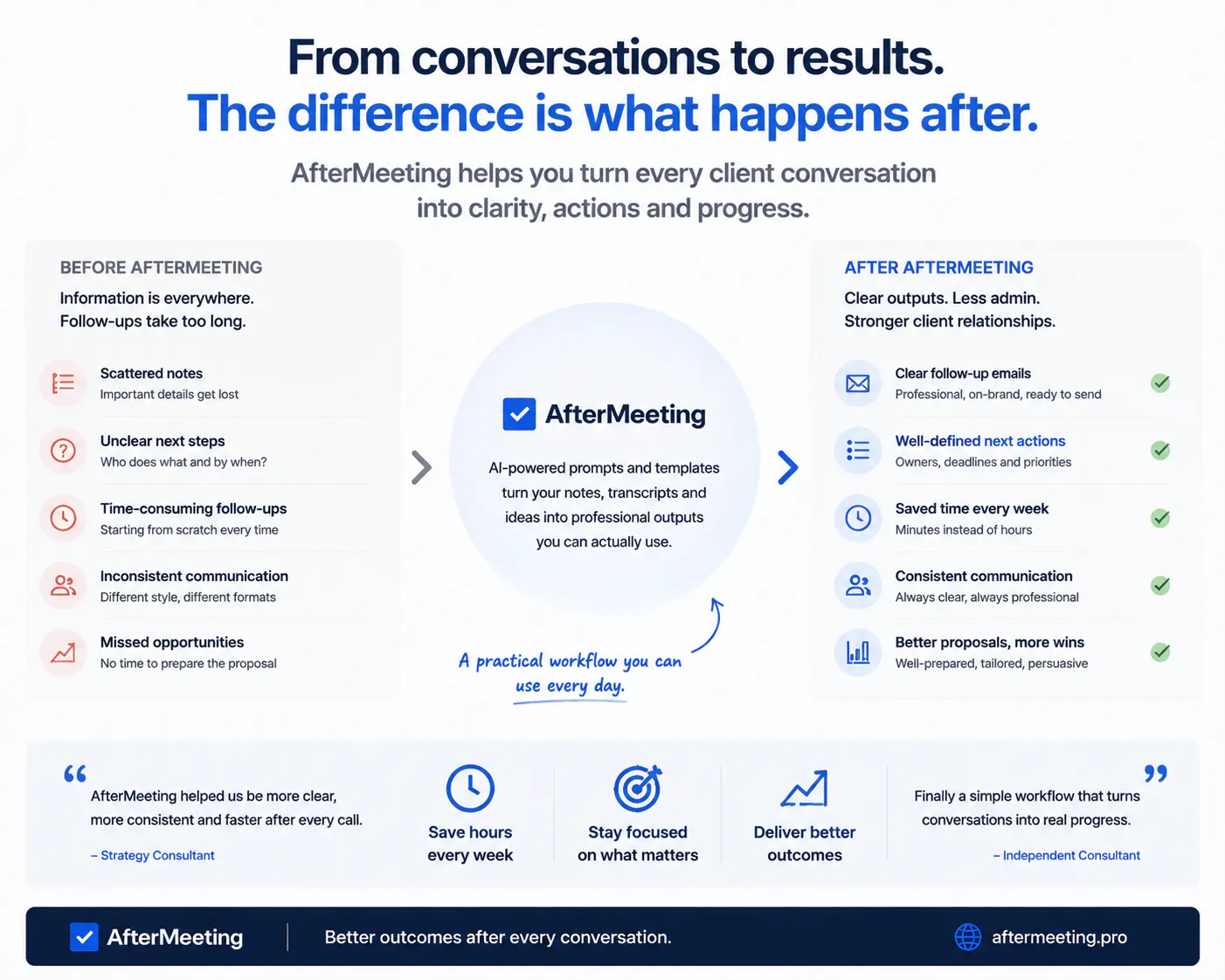 AfterMeeting gallery image