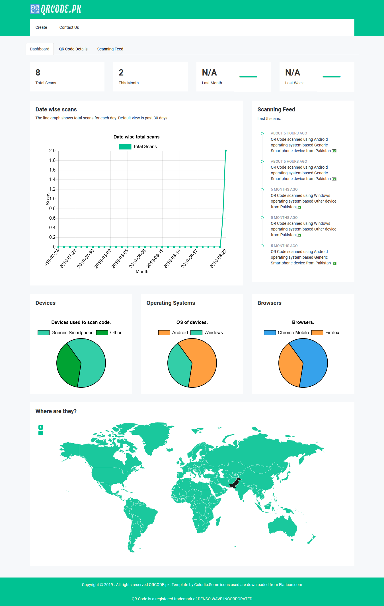 Unlimited Free QR Codes gallery image