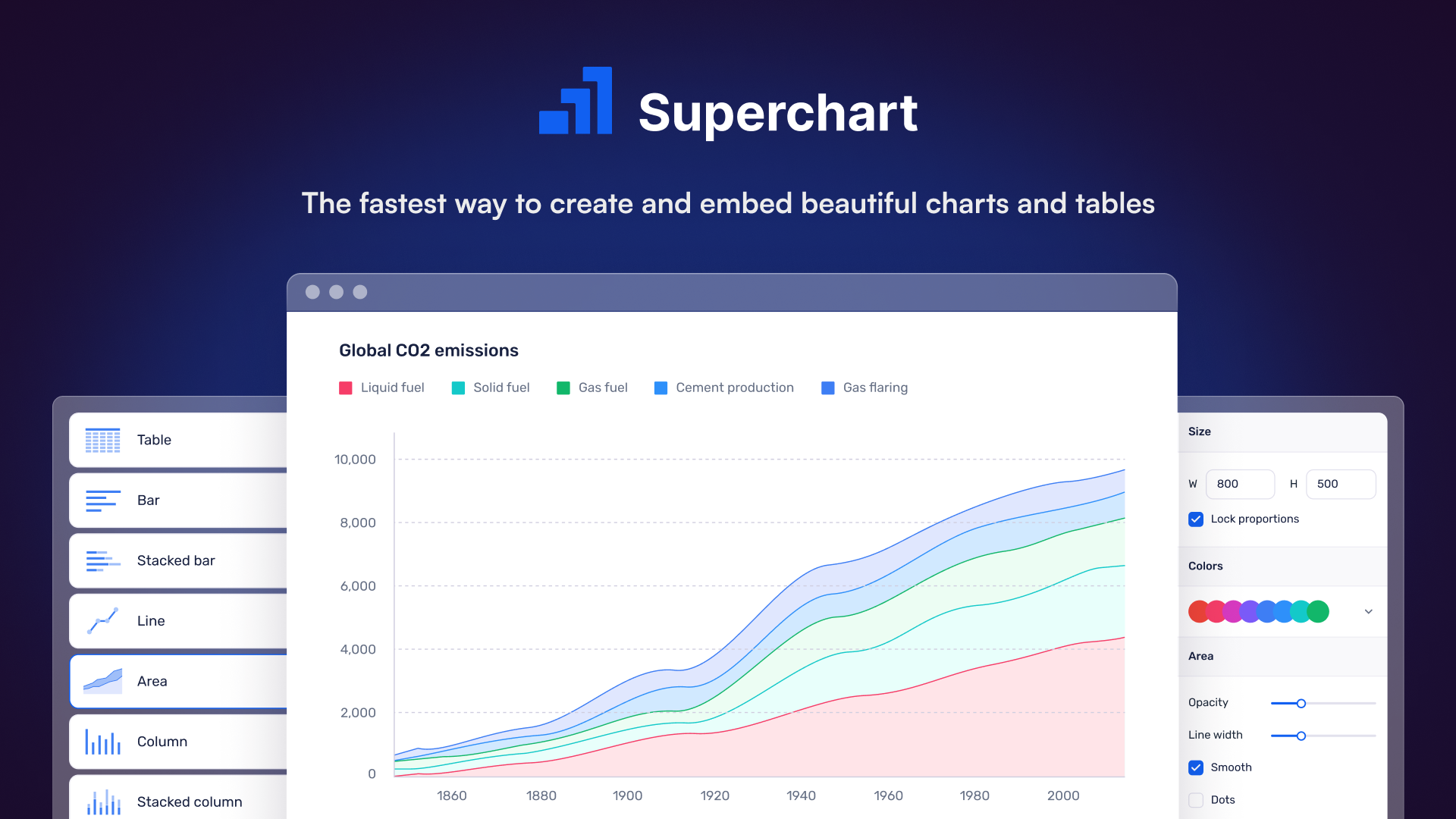 Superchart - Krachtige geen code -insluitbare grafieken media 1