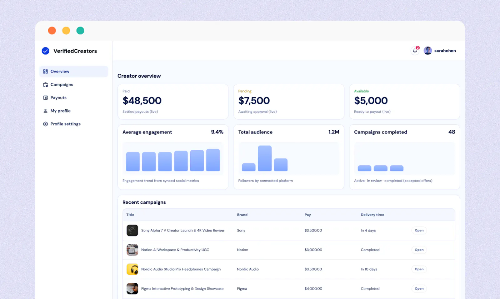 VerifiedCreators screenshot 3
