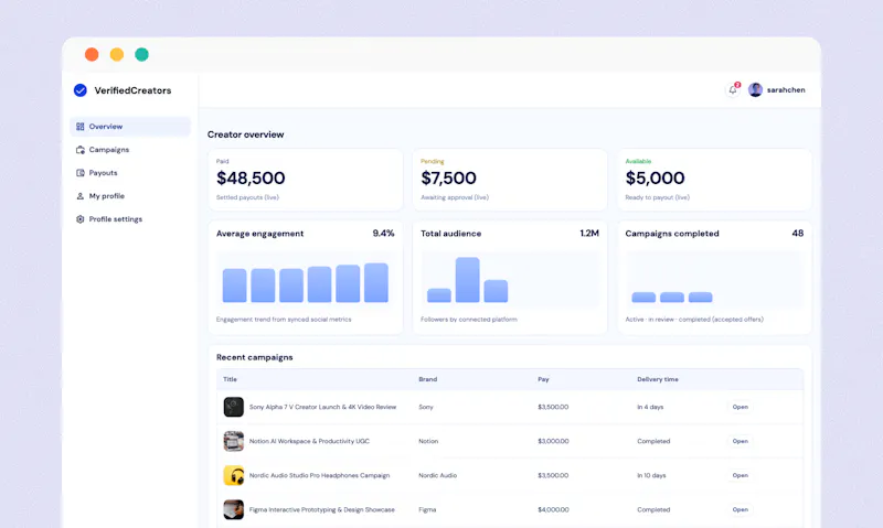 VerifiedCreators screenshot 3
