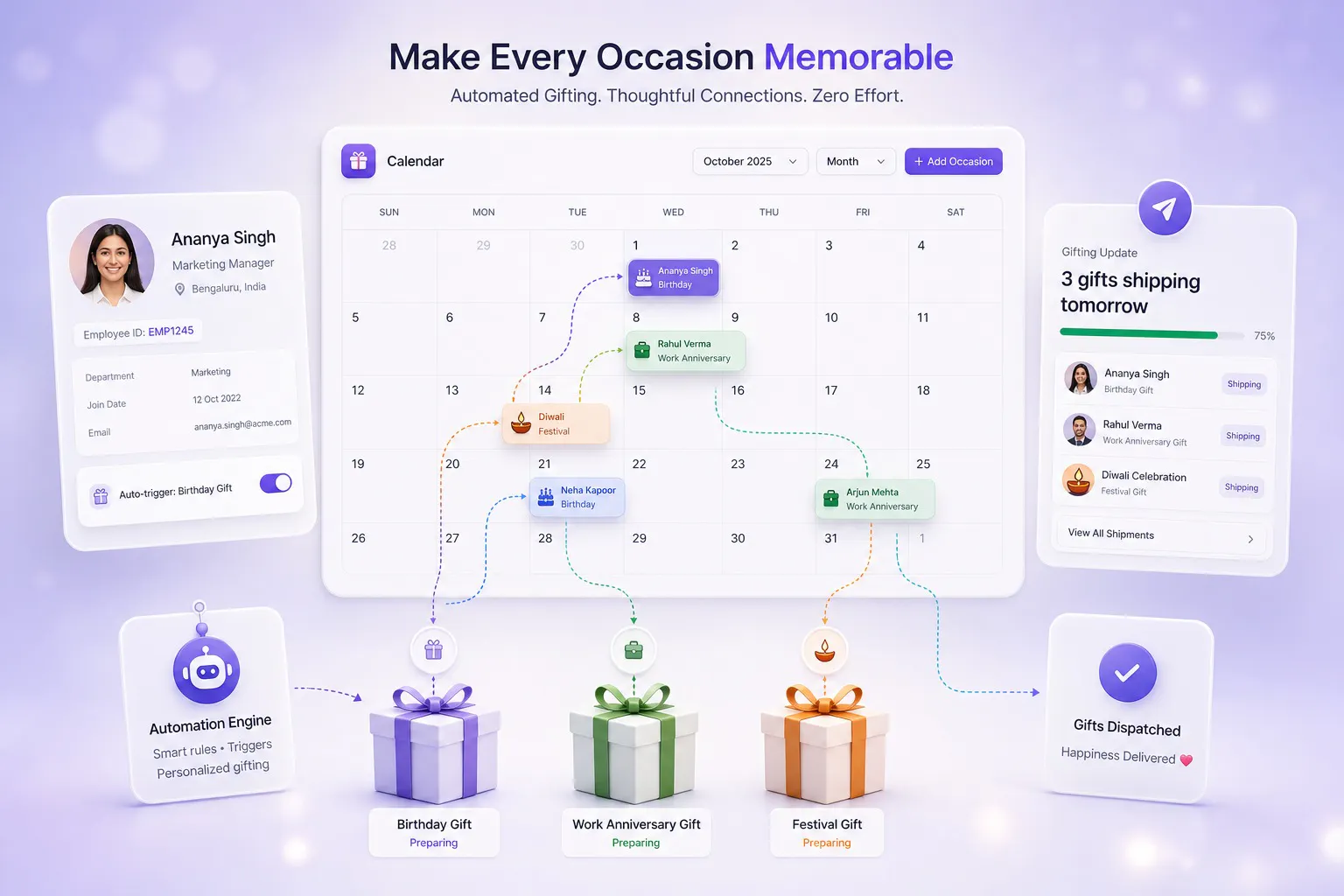 Gifton  Corporate Gifting Platform gallery image