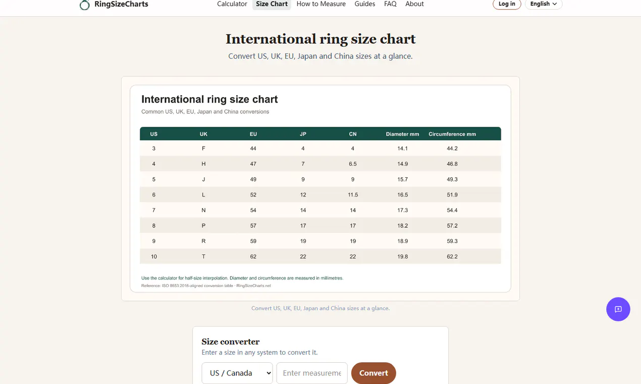 RingSizeCharts gallery image