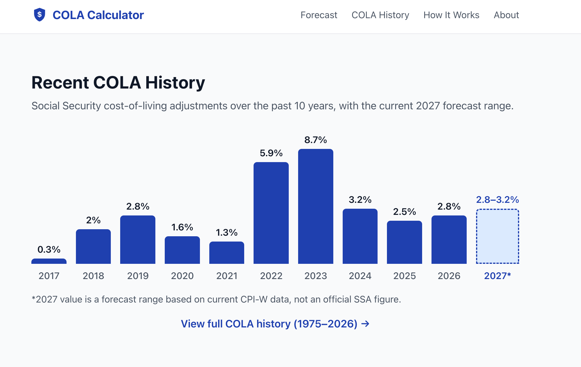 COLA Calculator gallery image