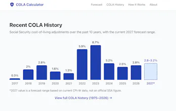 COLA Calculator gallery image