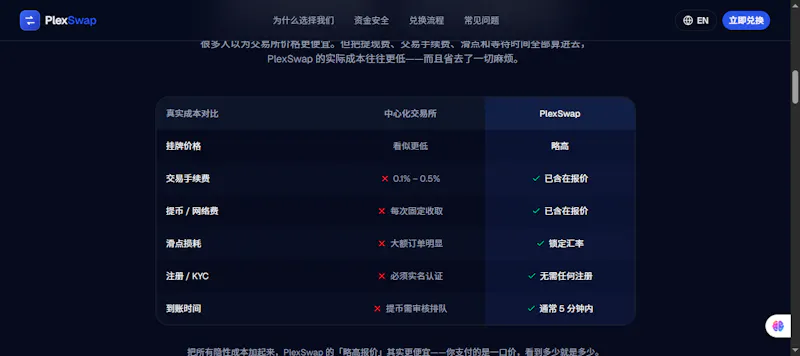 PlexSwap — 极速、安全、无需注册的数字货币兑换 screenshot 3