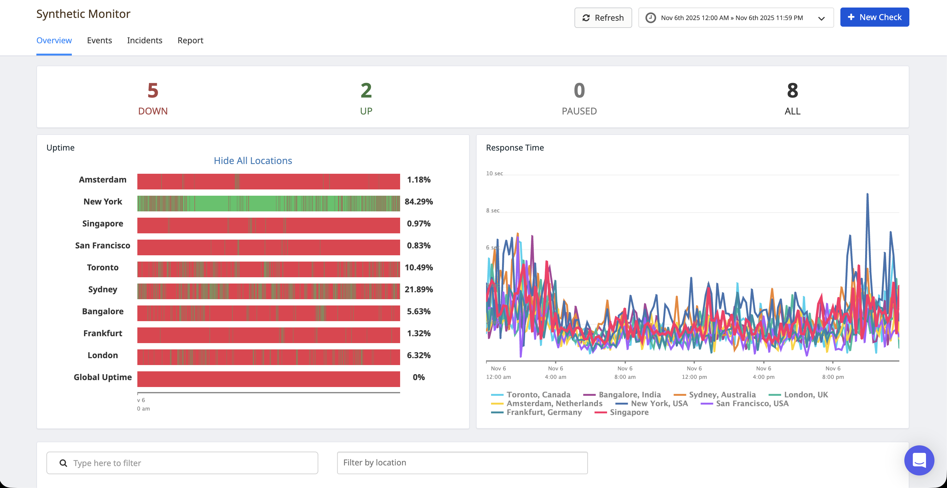 Atatus gallery image