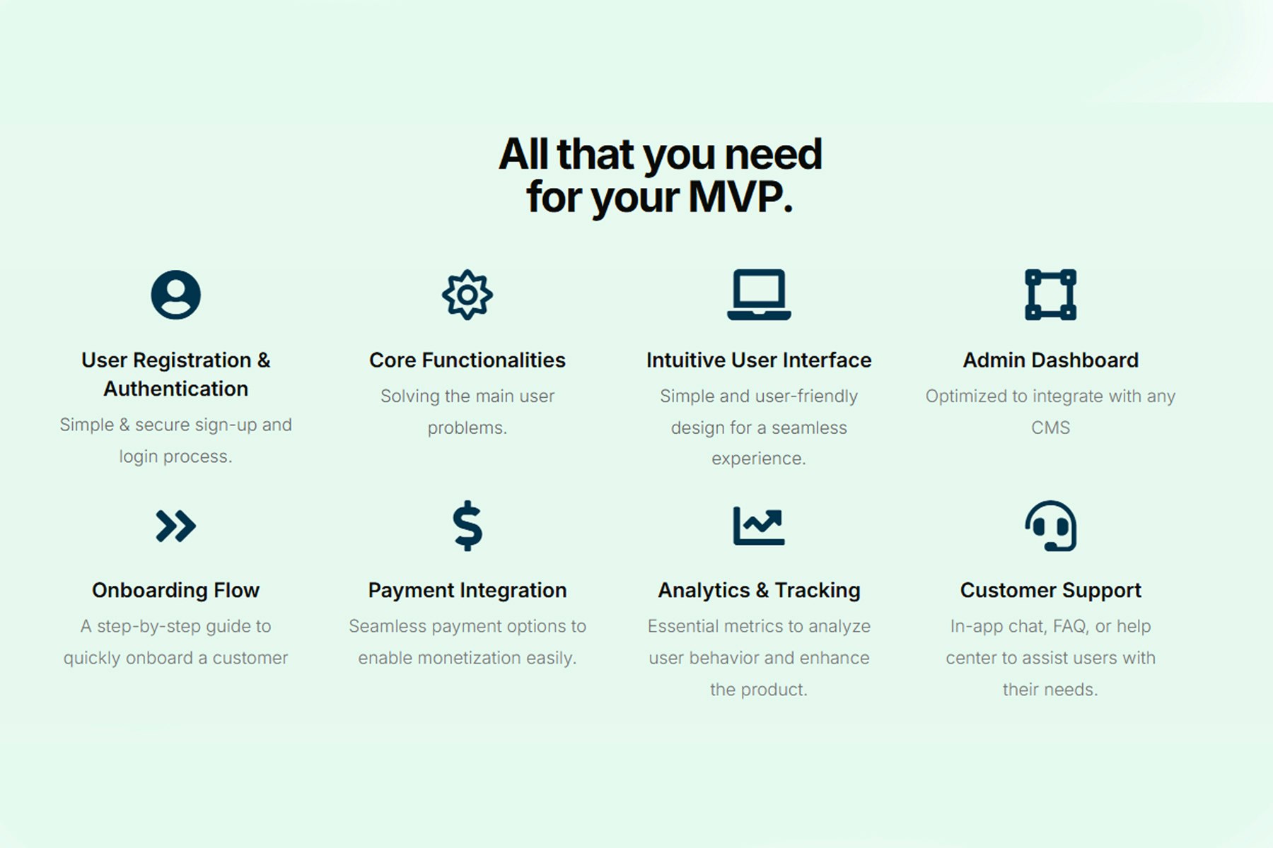 SiteFy - MVP -Entwicklung für Startups - Haben Sie Schwierigkeiten, Ihre Start -up -Idee zum Leben zu erwecken? Medien 2