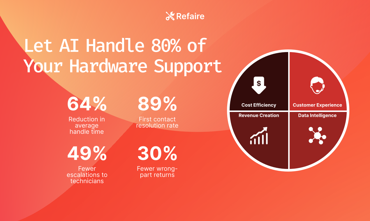 Refaire gallery image