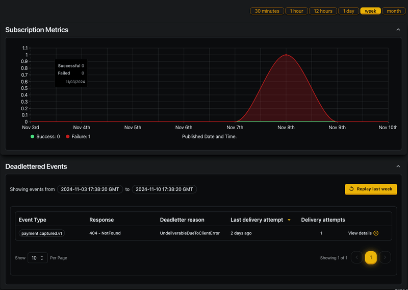 Q-Flow media 6
