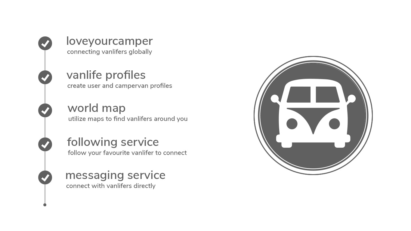 loveyourcamper gallery image