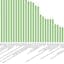 The B2B Sales Enablement SaaS market