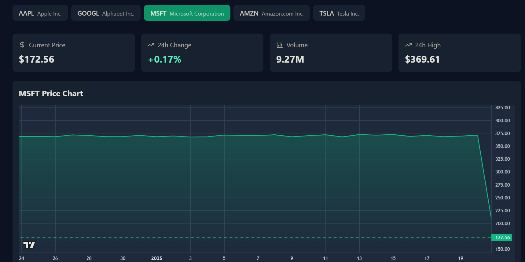TradeView gallery image