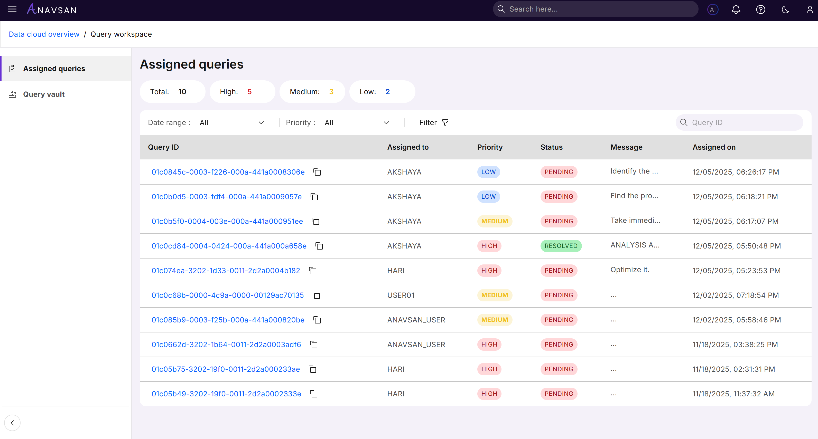 Anavsan gallery image