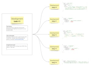 GPTパイロット - コーディングの生産性を革新し、プログラミングタスクを容易にするための必須の開発ツール。