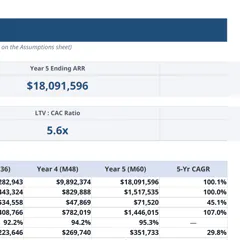 SaaS Financial Model Pro