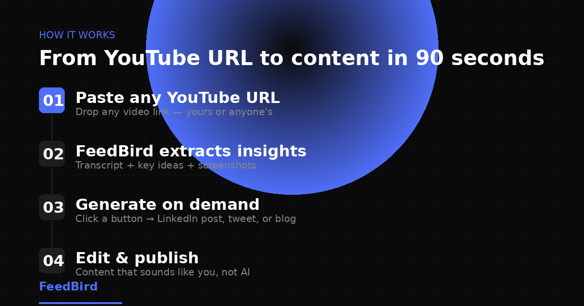 Feedbird 2.0 gallery image