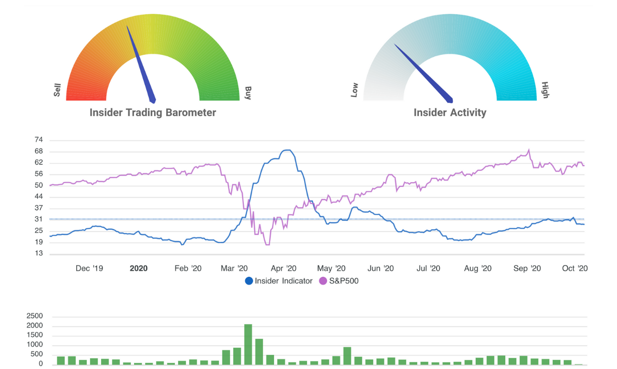 Insider Trades gallery image