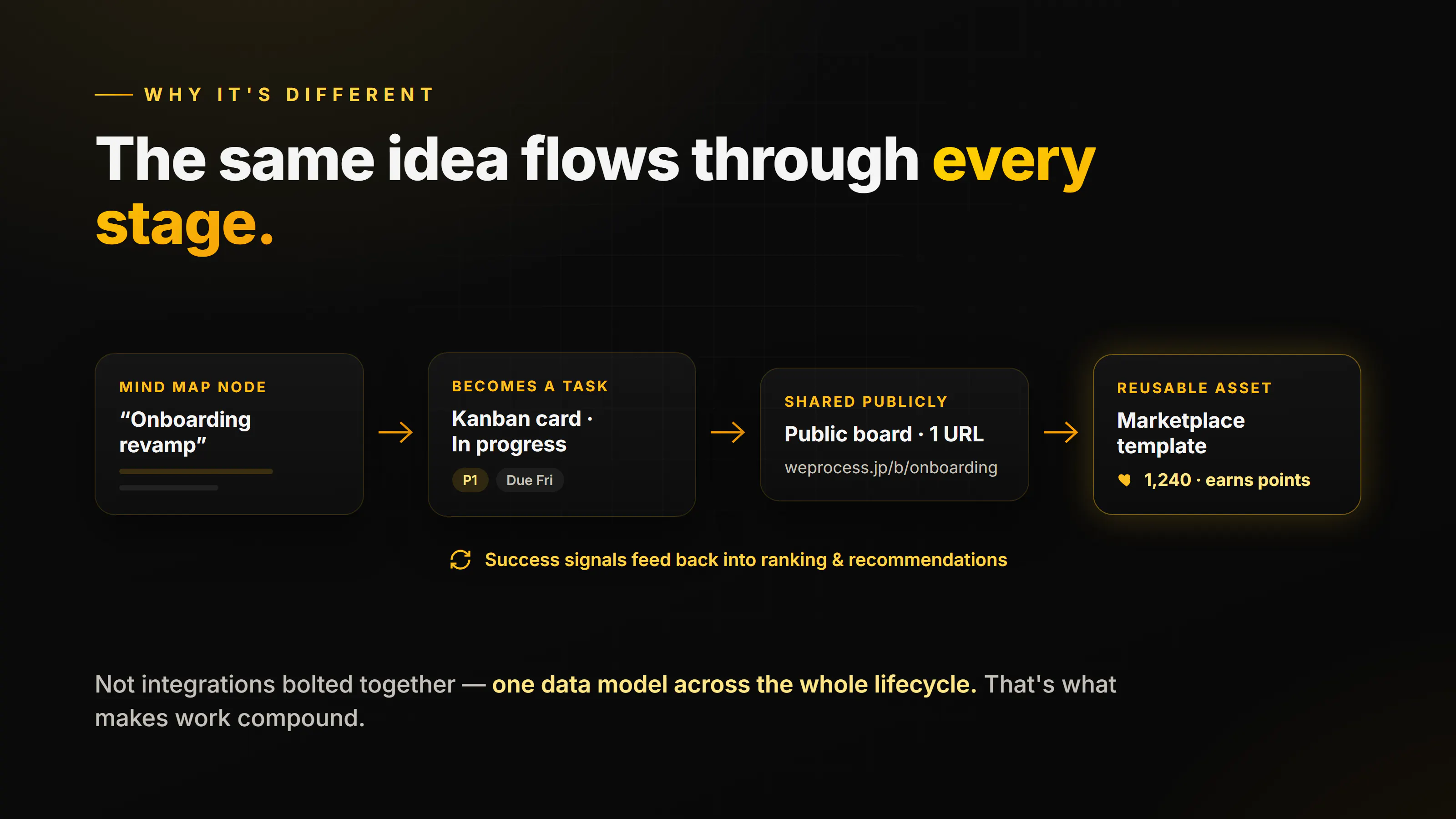 WeProcess 1.0 screenshot 4