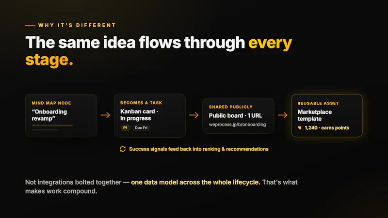 WeProcess 1.0 screenshot 5