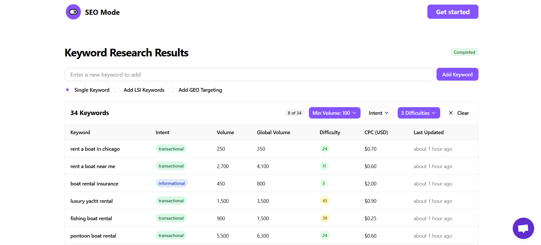 Mídia 3 de Modo SEO - Pesquisa de palavras -chave gratuita