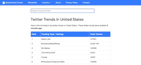 Global Twitter Trends gallery image