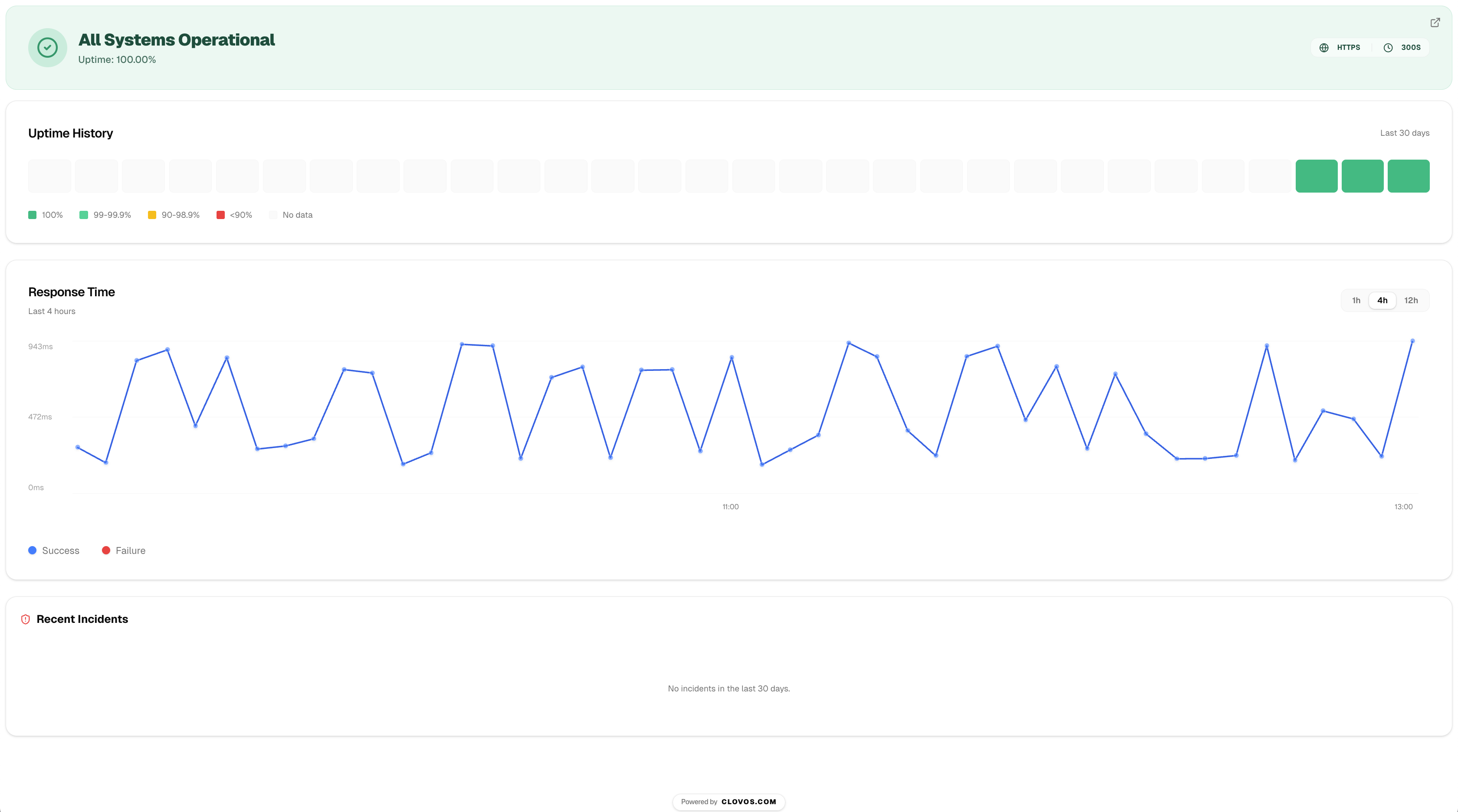 Clovos - Screenshot 2 showing product features and functionality