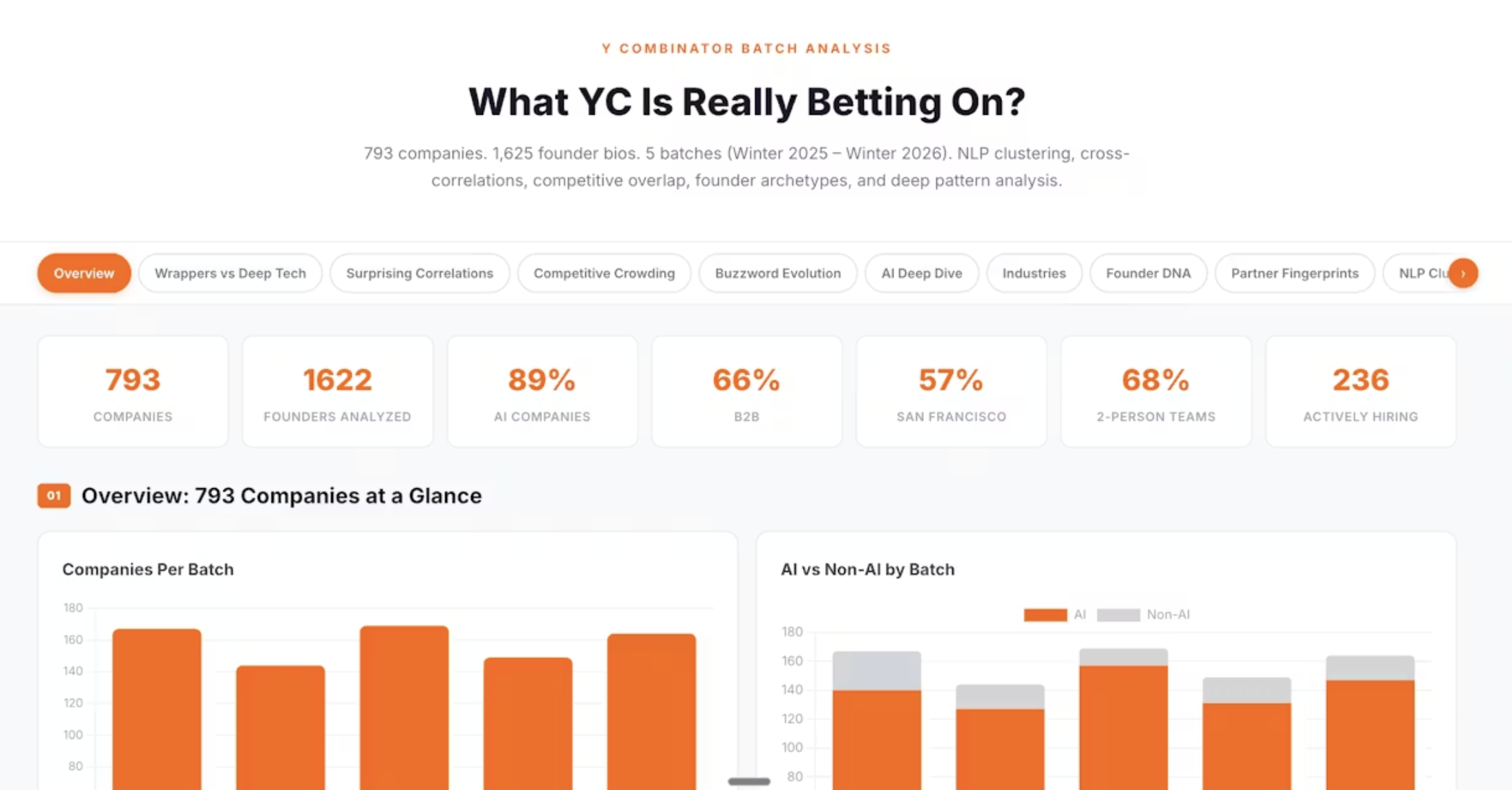 What YC Is Really Betting On? gallery image