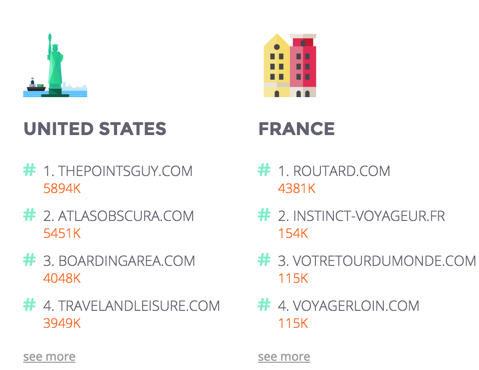 #TravelOften Image