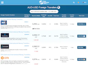 BestExchangeRates gallery image