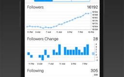 Analytics for Instagram media 3