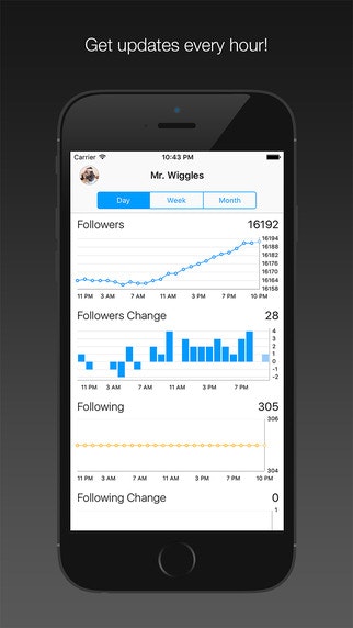 Analytics for Instagram Image