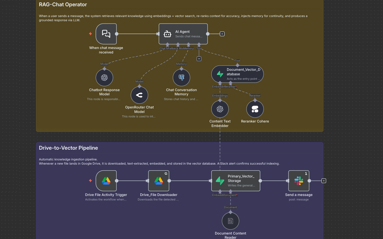n8n Builder – AI-Powered Assistant gallery image