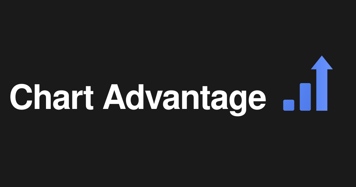 ChartAdvantage.com gallery image