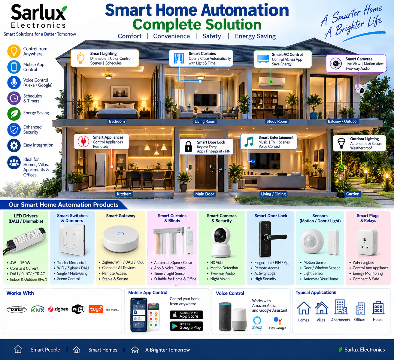 Sarlux Electronics