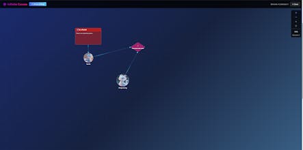 Story Evolve gallery image