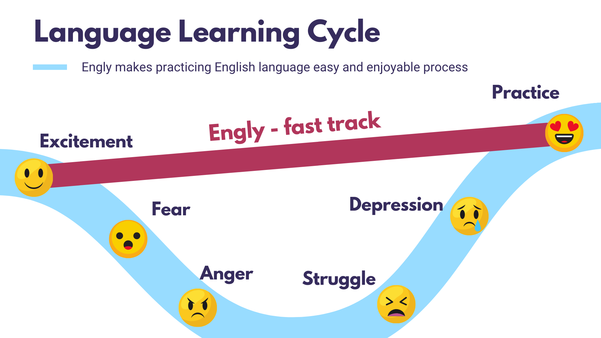 Engly Club gallery image