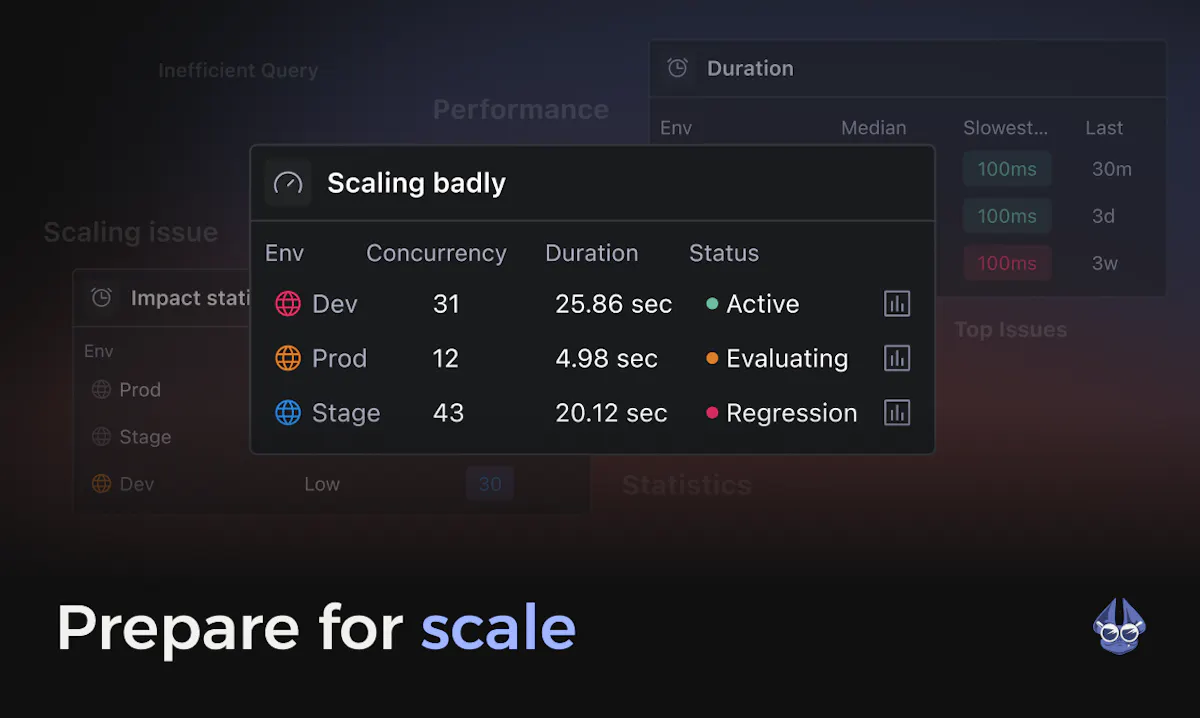 Digma Preemptive Observability