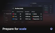 Digma Preemptive Observability