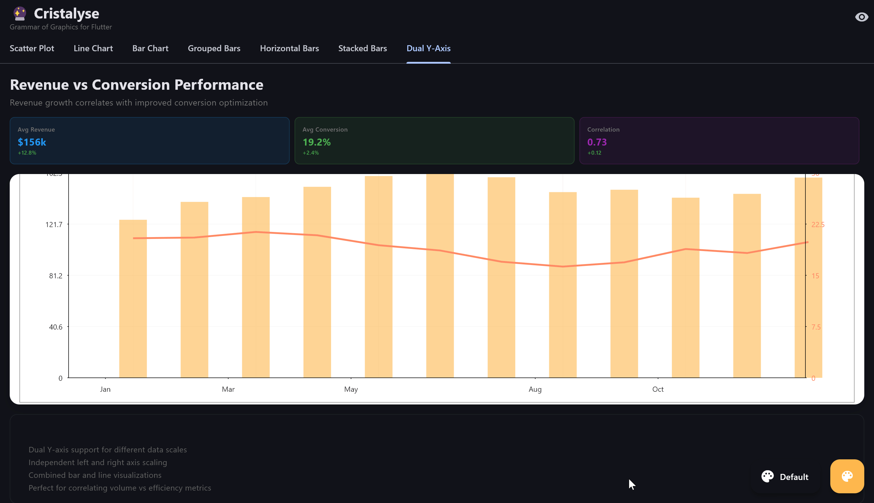 Cristalyse - Professional charts for Flutter: Fast, beautiful, everywhere media 6