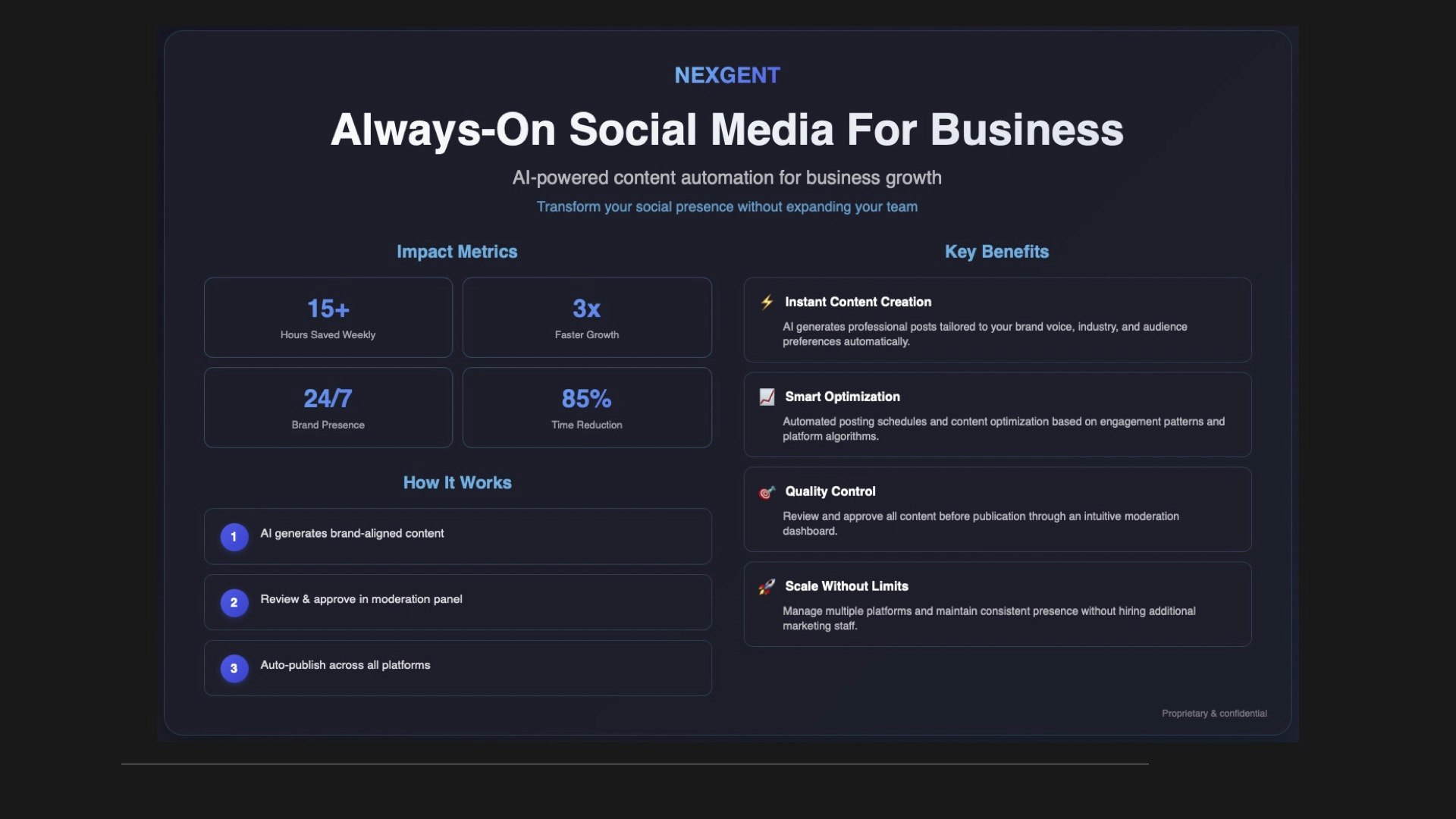 Média Nexgent - Les agents de l'IA développent votre suivi social - vous approuvez chaque message. 6