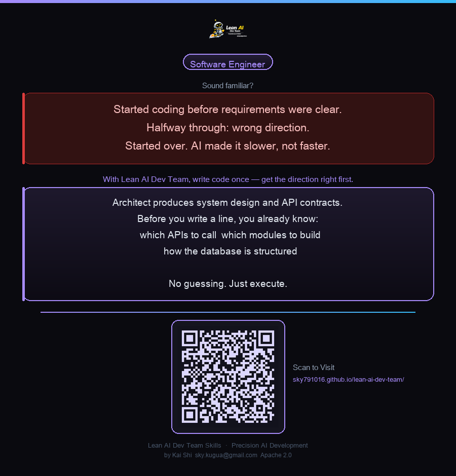 Lean-AI-Team-Skills gallery image
